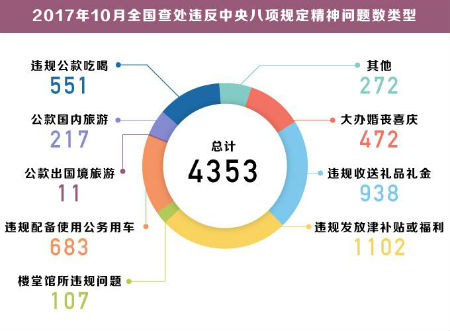 除非今晚公布的非农报告带来冲击，否则美债将面临进一步下行