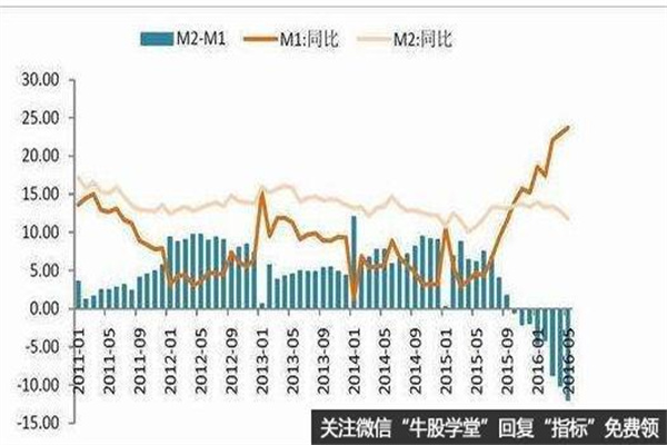 午评:指数早盘弱势震荡 电力板块涨幅居前