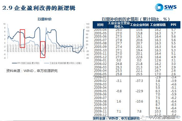 沪金龙虎榜 主力合约增仓上行 多方呈进场态势 空方呈退场态势