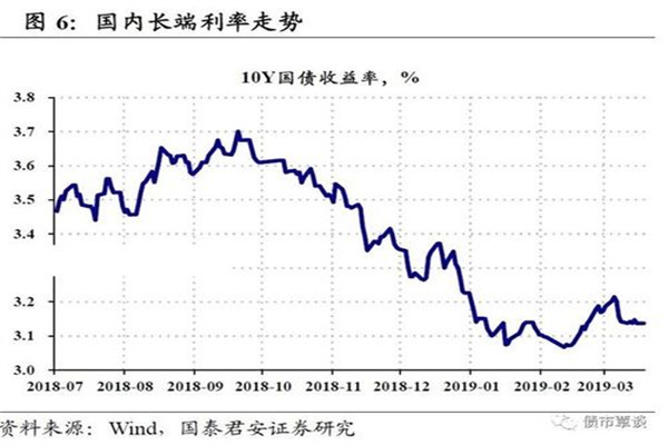 驱动因素弱化 单边行情难现