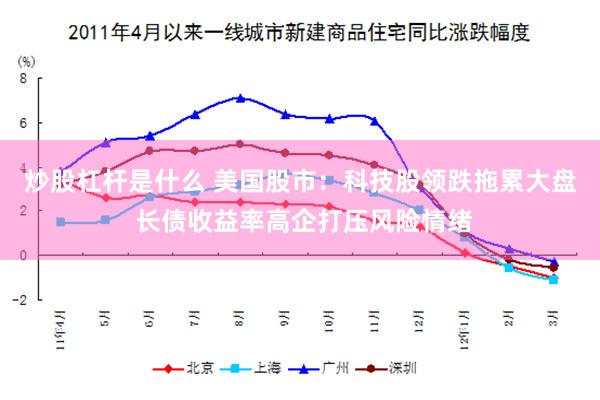 炒股杠杆是什么 美国股市：科技股领跌拖累大盘 长债收益率高企打压风险情绪