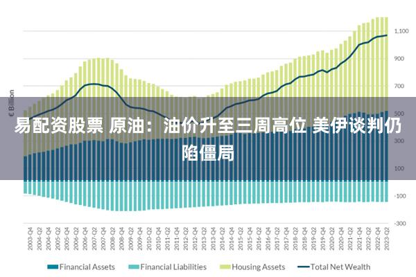 易配资股票 原油：油价升至三周高位 美伊谈判仍陷僵局