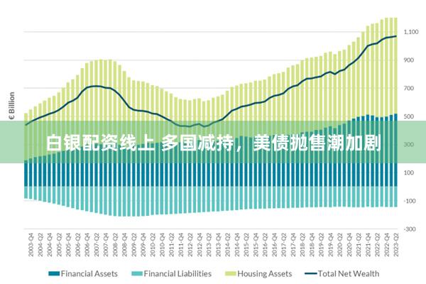 白银配资线上 多国减持，美债抛售潮加剧