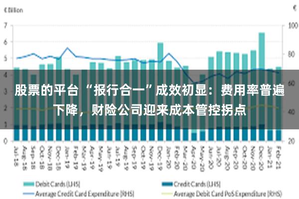 股票的平台 “报行合一”成效初显：费用率普遍下降，财险公司迎来成本管控拐点