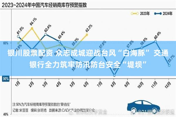 银川股票配资 众志成城迎战台风“白海豚” 交通银行全力筑牢防汛防台安全“堤坝”
