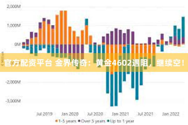 官方配资平台 金界传奇：黄金4602遇阻，继续空！