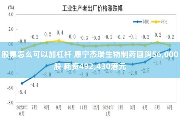股票怎么可以加杠杆 康宁杰瑞生物制药回购56,000股 耗资492,430港元