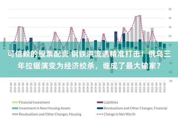 可信赖的股票配资 钢铁洪流遇精准打击！俄乌三年拉锯演变为经济绞杀，谁成了最大输家？