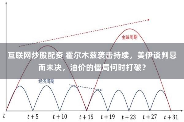 互联网炒股配资 霍尔木兹袭击持续，美伊谈判悬而未决，油价的僵局何时打破？