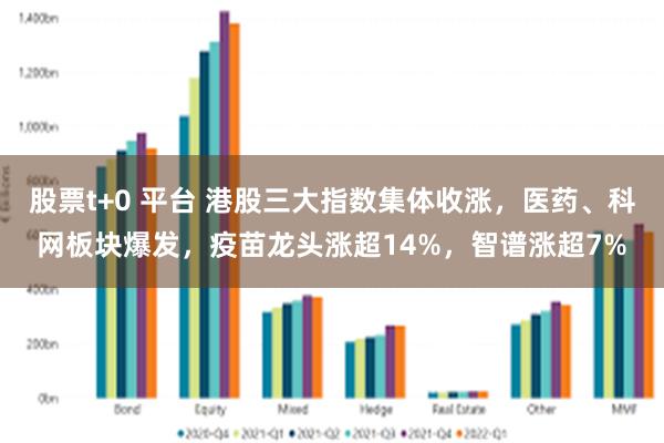 股票t+0 平台 港股三大指数集体收涨,医药、科网板块爆发,疫苗龙头涨超14%,智谱涨超7%